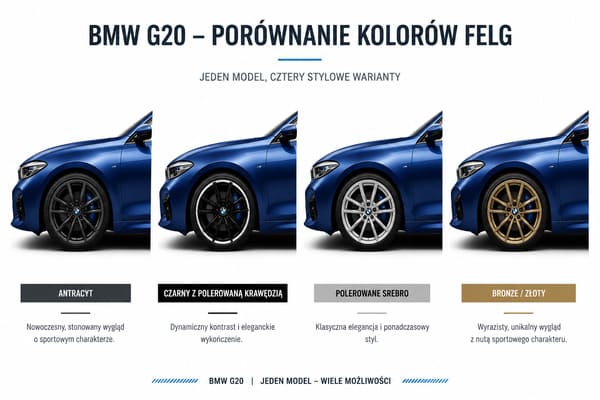 Porównanie kolorów felg na niebieskim BMW G20