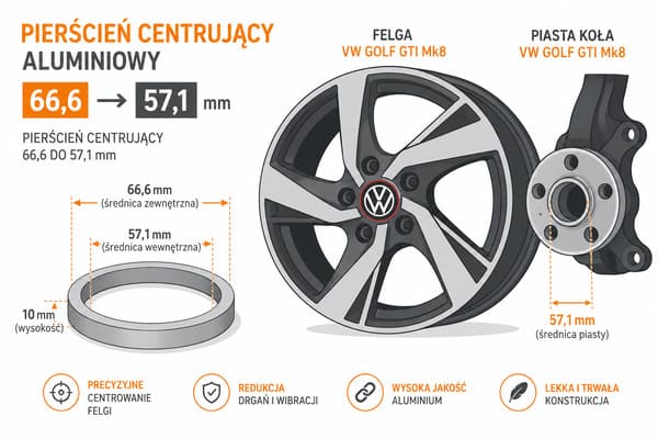 Pierścień centrujący 66.6 do 57.1mm — Golf GTI Mk8 Pierścień centrujący felgi 66,6 do 57,1 mm VW Golf