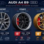 Jaki offset wybrać do kutych felg na Audi A4 B9?