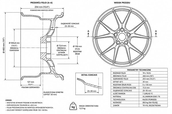 Design i rozmiar felg kutych na VW Golf R Mk8
