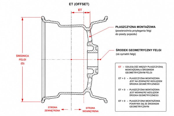 Schemat ET felgi BMW X5 G05
