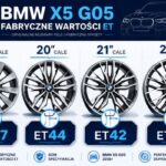 Jak bardzo można obniżyć ET w BMW X5 G05 bez ocierania o nadkola?