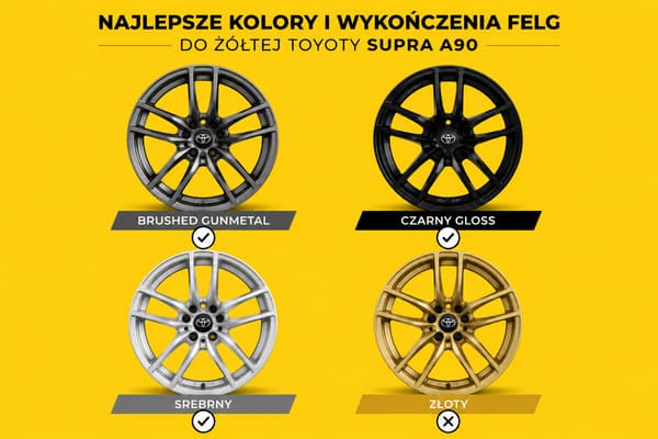 Kolor i wykończenie kutych felg do żółtej Supry A90