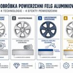 Jakie obróbki powierzchni są dostępne dla kutych felg?