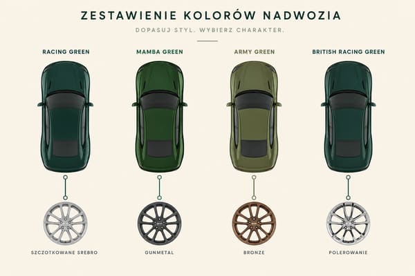 Kute felgi gunmetal szczotkowany do zielonej Skody Octavii RS
