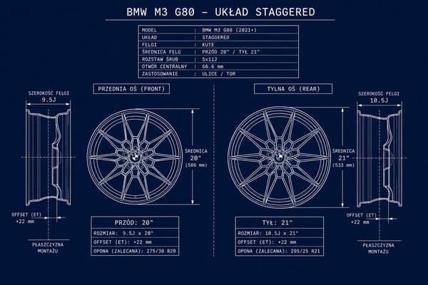 Rozmiary kutych felg do BMW M3 G80