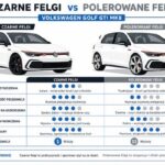 Czarne czy polerowane felgi — co lepiej pasuje do białego VW Golfa GTI Mk8?